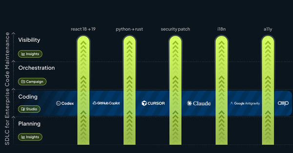 Illustration of how coding agents are used with Codemod